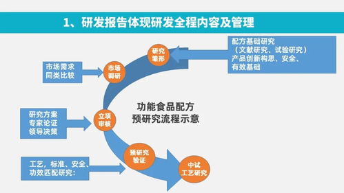 功能性食品開發(fā)的科學(xué)路徑與商業(yè)實(shí)踐