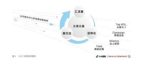 從興趣到交易 產(chǎn)品視角下的抖音電商運(yùn)營啟示錄