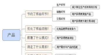 別再踩坑了！社區(qū)O2O市場(chǎng)常見運(yùn)營問題與深度策略解析