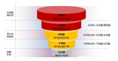 旅游類產(chǎn)品頻道運(yùn)營的三大核心策略 行業(yè)洞察、功能驅(qū)動(dòng)與精細(xì)化運(yùn)營