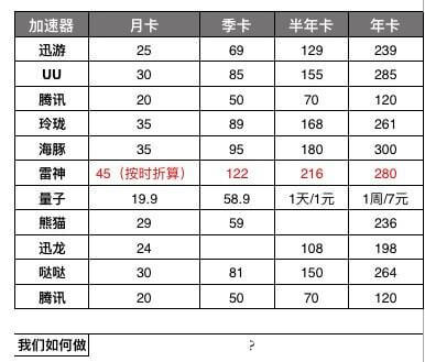 三步構(gòu)建高效產(chǎn)品運營戰(zhàn)略 從策略制定到落地執(zhí)行