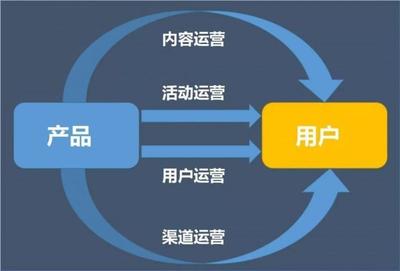四步構(gòu)建高效活動運營框架，實現(xiàn)投入產(chǎn)出比持續(xù)倍增