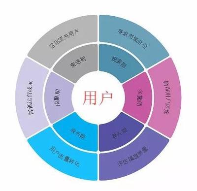 運營到底是做什么的？深度解析產品運營策略的核心與實踐