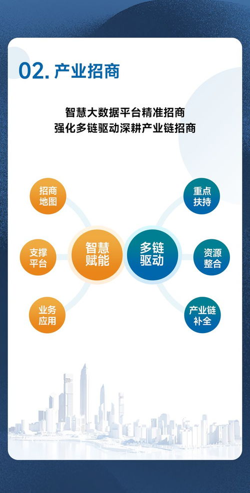 行業調整下房企轉型 夯實經營基礎，運營策略成關鍵