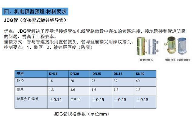 機(jī)電安裝預(yù)留預(yù)埋施工總結(jié) 水暖電及人防工程實(shí)戰(zhàn)指南（圖文并茂）